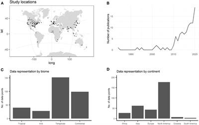 A global synthesis of reported urban tree carbon production rates and approaches